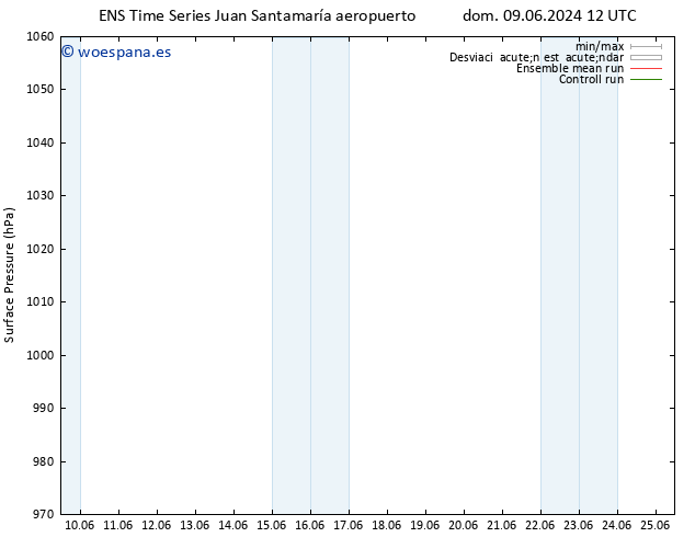 Presión superficial GEFS TS mar 11.06.2024 06 UTC