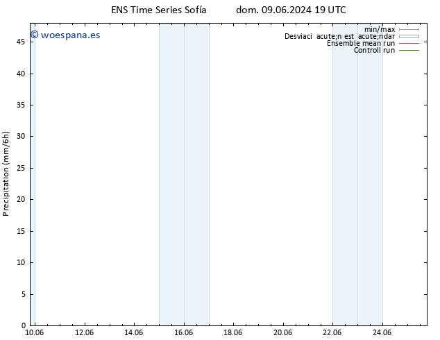Precipitación GEFS TS mié 19.06.2024 19 UTC