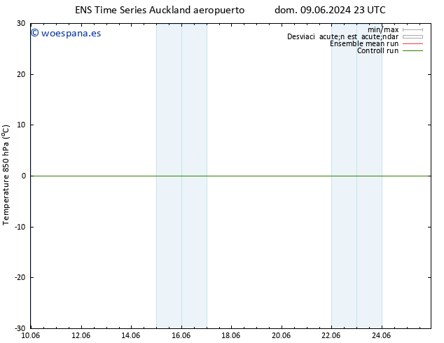 Temp. 850 hPa GEFS TS lun 10.06.2024 23 UTC