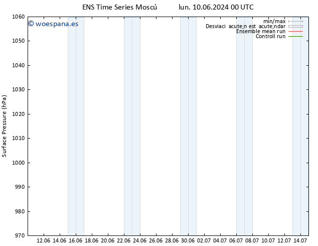 Presión superficial GEFS TS lun 10.06.2024 00 UTC