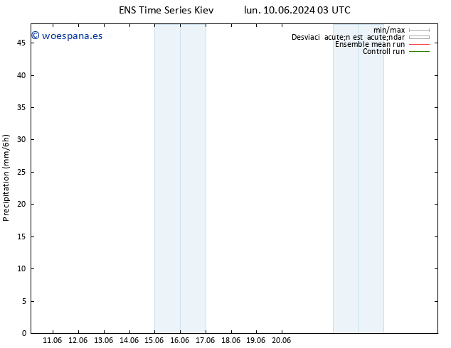 Precipitación GEFS TS dom 16.06.2024 09 UTC