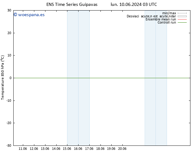 Temp. 850 hPa GEFS TS jue 13.06.2024 21 UTC