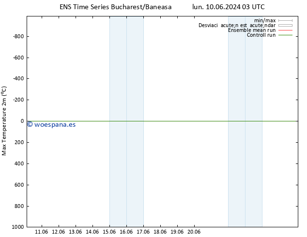 Temperatura máx. (2m) GEFS TS vie 14.06.2024 21 UTC