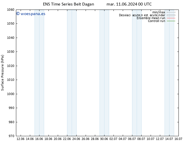 Presión superficial GEFS TS dom 16.06.2024 12 UTC