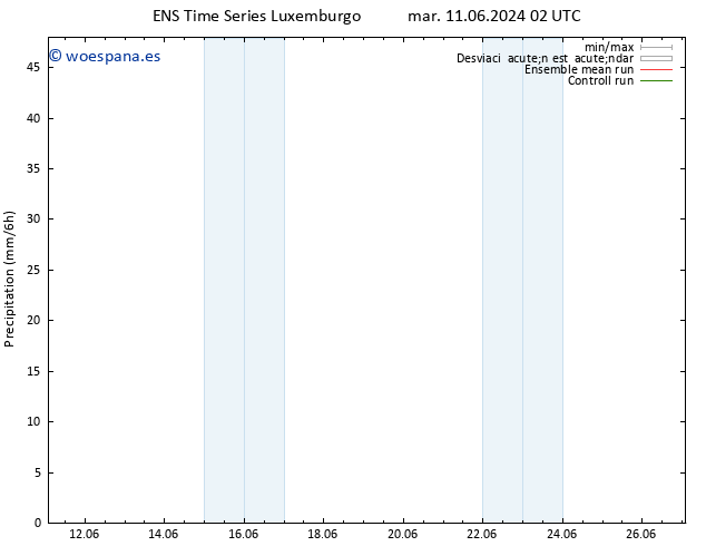Precipitación GEFS TS mar 11.06.2024 08 UTC
