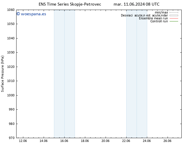 Presión superficial GEFS TS mar 11.06.2024 20 UTC