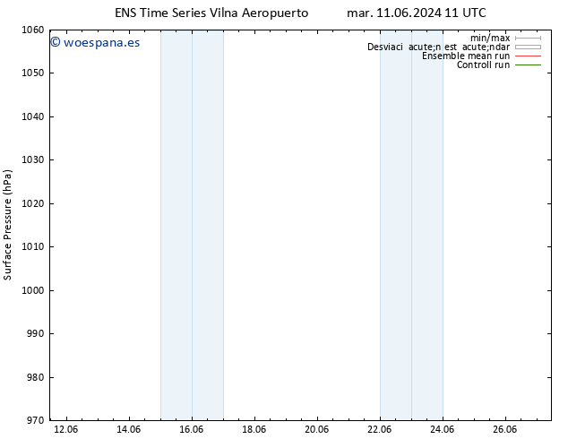 Presión superficial GEFS TS jue 13.06.2024 11 UTC