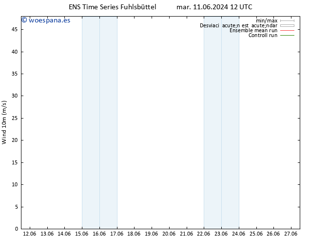 Viento 10 m GEFS TS mar 11.06.2024 18 UTC