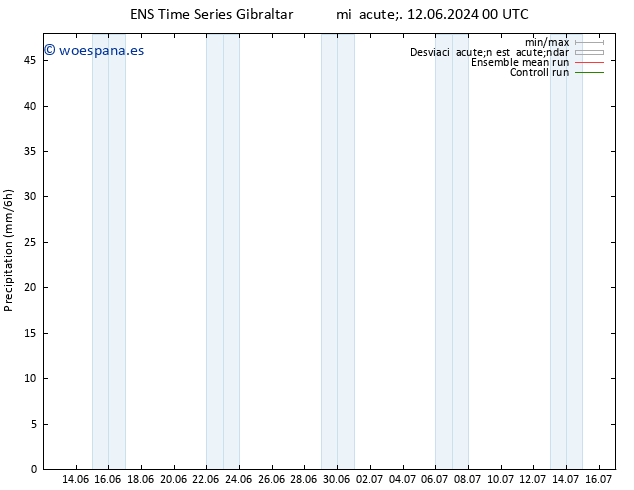 Precipitación GEFS TS vie 14.06.2024 00 UTC