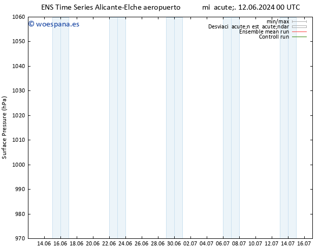 Presión superficial GEFS TS vie 28.06.2024 00 UTC