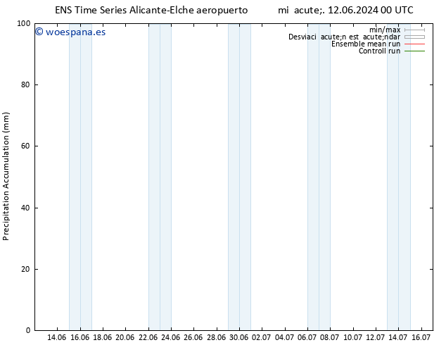 Precipitación acum. GEFS TS mié 19.06.2024 00 UTC