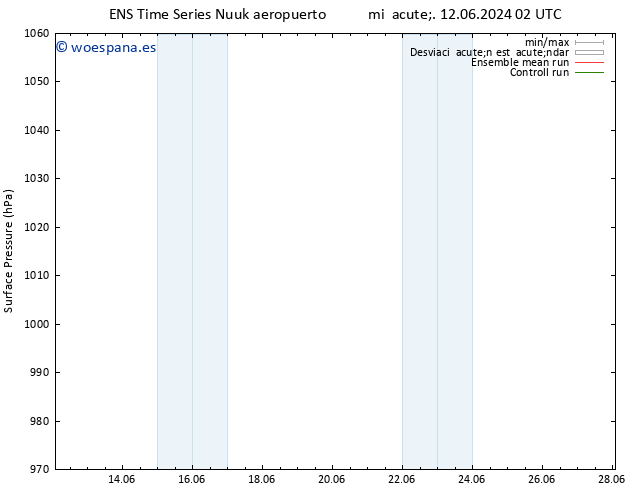 Presión superficial GEFS TS jue 13.06.2024 02 UTC