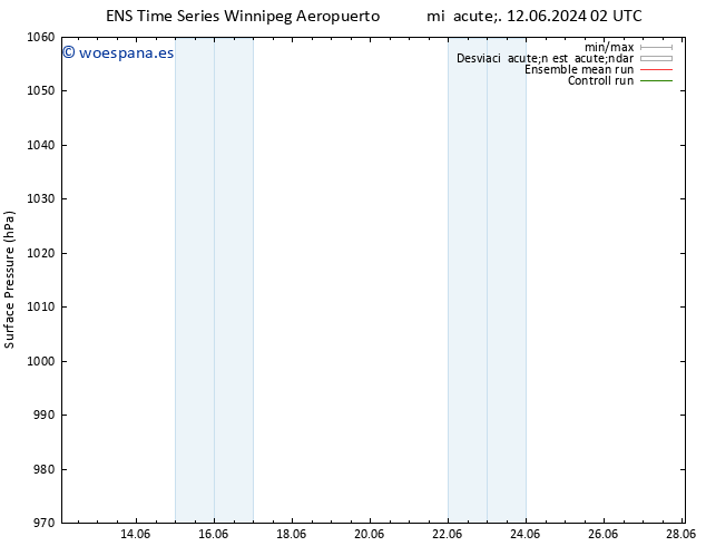 Presión superficial GEFS TS jue 13.06.2024 08 UTC