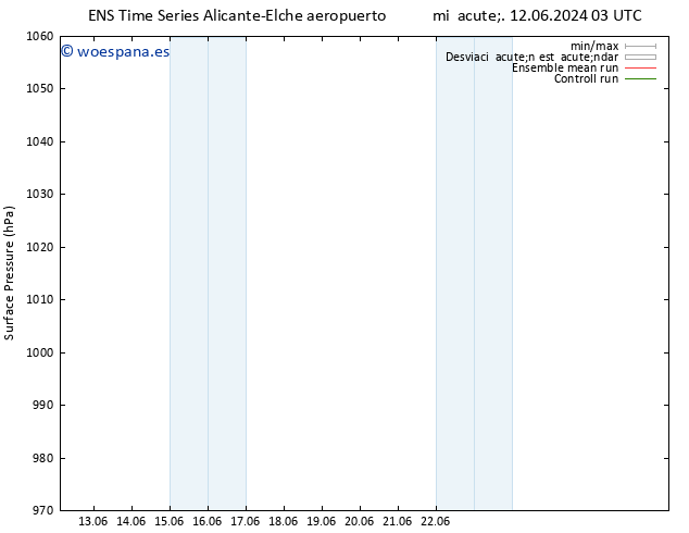 Presión superficial GEFS TS dom 16.06.2024 21 UTC