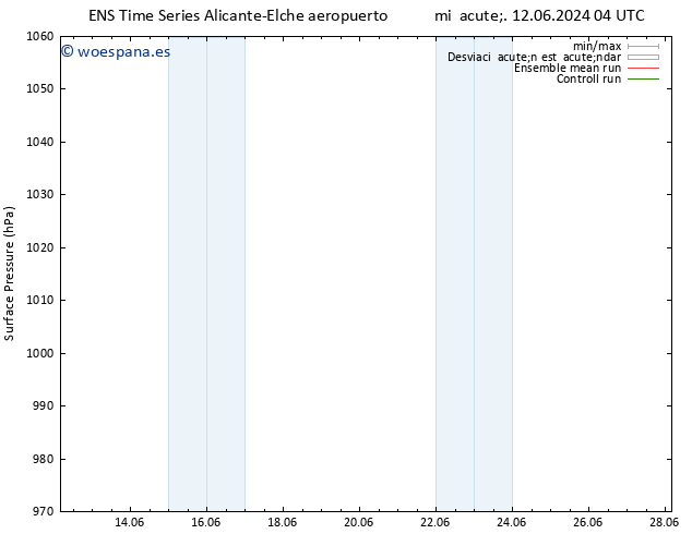 Presión superficial GEFS TS jue 20.06.2024 04 UTC