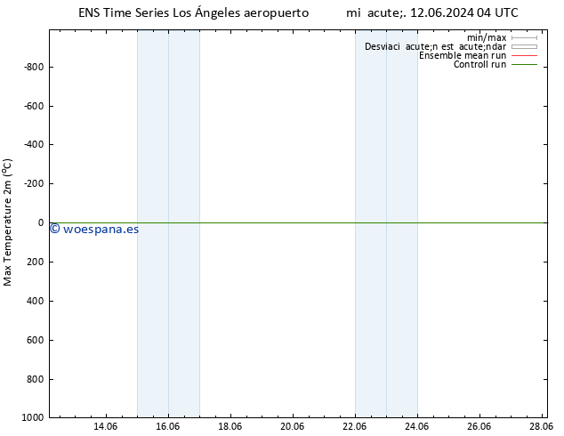 Temperatura máx. (2m) GEFS TS jue 13.06.2024 10 UTC