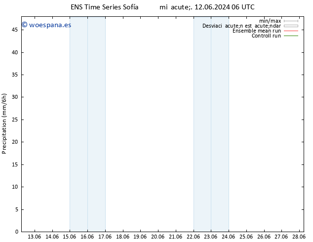 Precipitación GEFS TS vie 14.06.2024 18 UTC