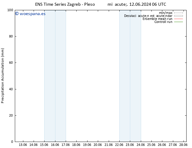 Precipitación acum. GEFS TS sáb 15.06.2024 18 UTC