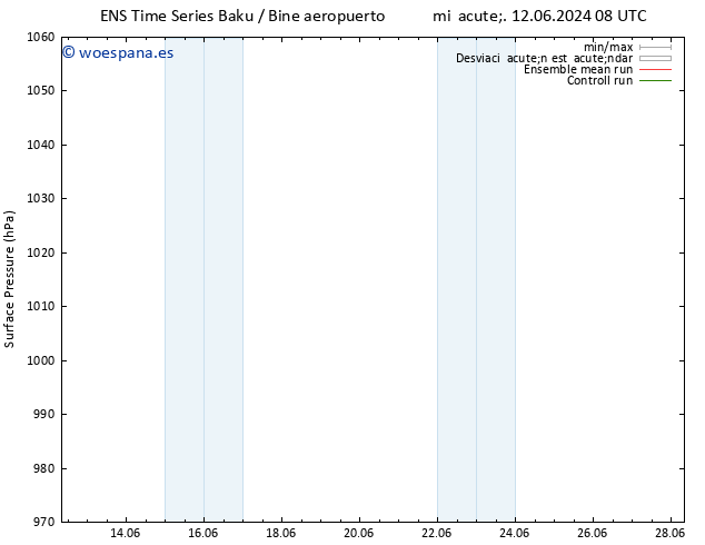 Presión superficial GEFS TS sáb 15.06.2024 08 UTC
