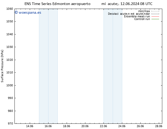 Presión superficial GEFS TS mié 12.06.2024 14 UTC