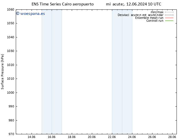 Presión superficial GEFS TS mié 12.06.2024 22 UTC