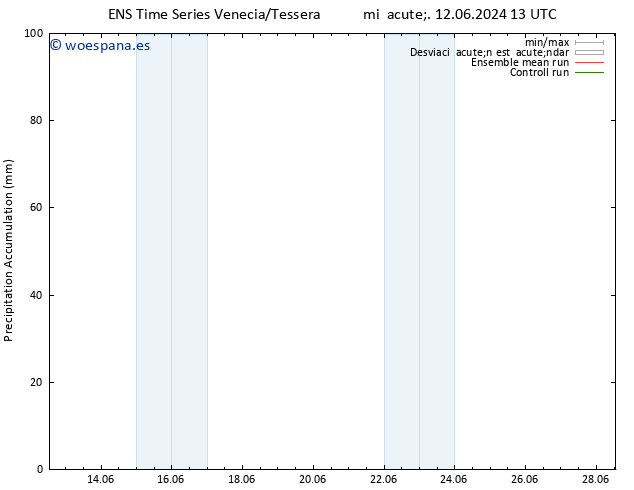 Precipitación acum. GEFS TS mié 12.06.2024 19 UTC