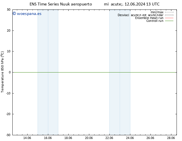 Temp. 850 hPa GEFS TS vie 14.06.2024 13 UTC