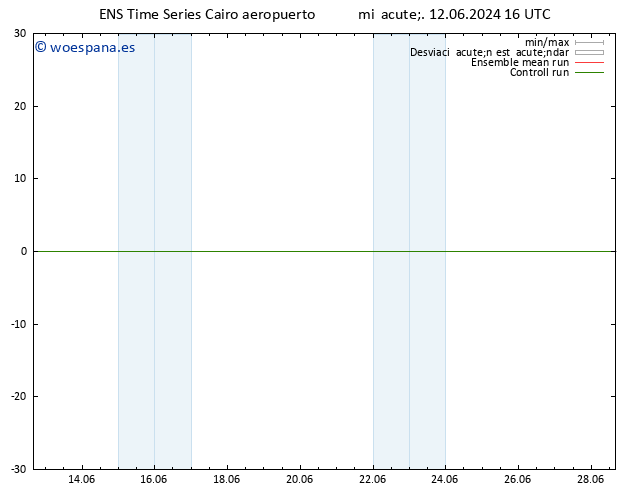 Geop. 500 hPa GEFS TS mié 12.06.2024 16 UTC