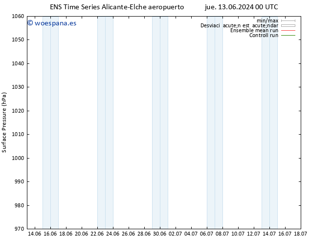 Presión superficial GEFS TS lun 17.06.2024 06 UTC