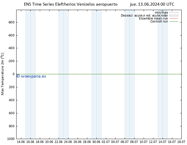 Temperatura máx. (2m) GEFS TS sáb 15.06.2024 06 UTC