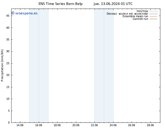 Precipitación GEFS TS jue 13.06.2024 13 UTC