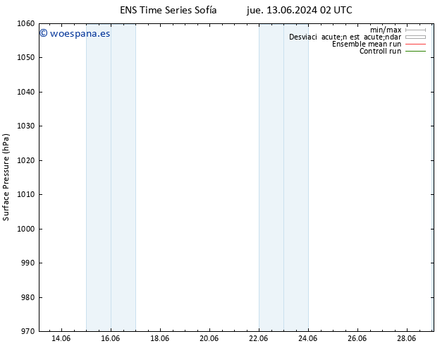 Presión superficial GEFS TS sáb 15.06.2024 02 UTC