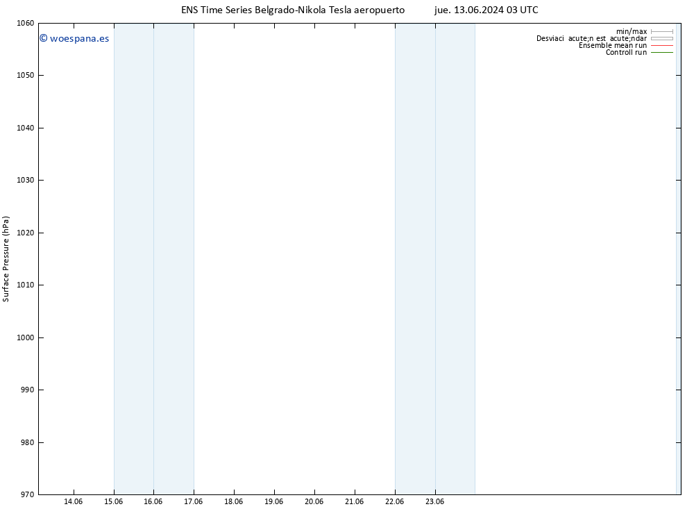 Presión superficial GEFS TS vie 21.06.2024 15 UTC