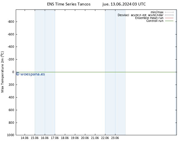 Temperatura máx. (2m) GEFS TS sáb 15.06.2024 09 UTC