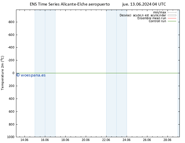 Temperatura (2m) GEFS TS jue 20.06.2024 10 UTC