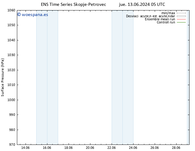 Presión superficial GEFS TS dom 23.06.2024 05 UTC