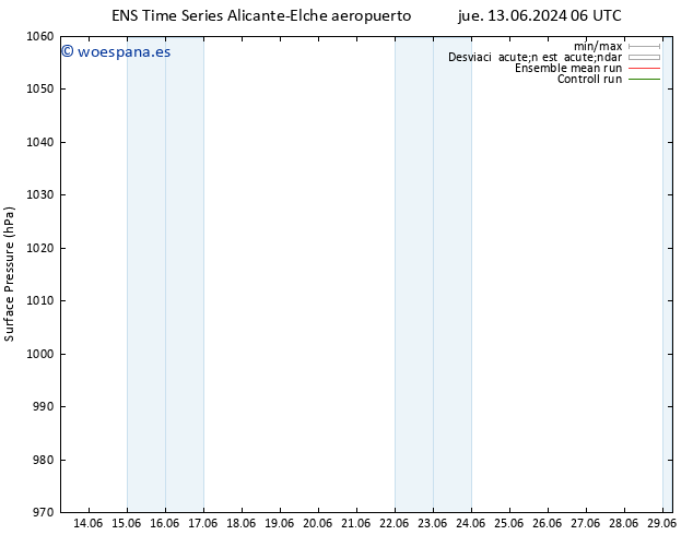 Presión superficial GEFS TS vie 21.06.2024 06 UTC