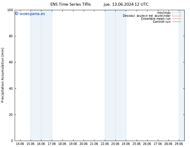 Precipitación acum. GEFS TS mar 18.06.2024 12 UTC