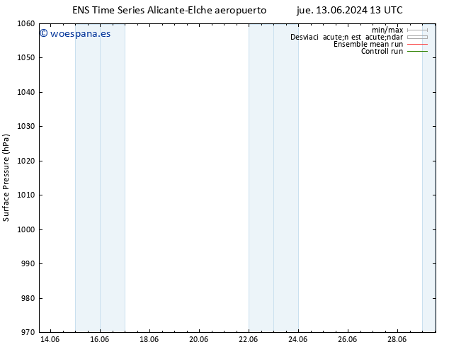 Presión superficial GEFS TS dom 16.06.2024 13 UTC