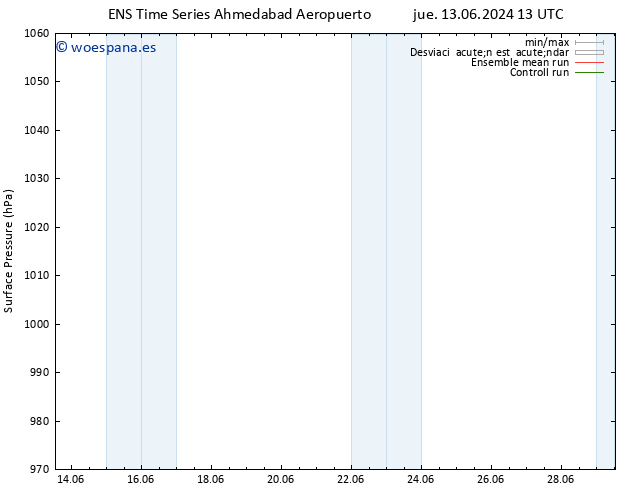 Presión superficial GEFS TS vie 21.06.2024 13 UTC
