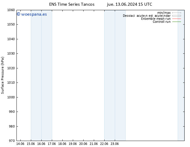 Presión superficial GEFS TS lun 17.06.2024 21 UTC
