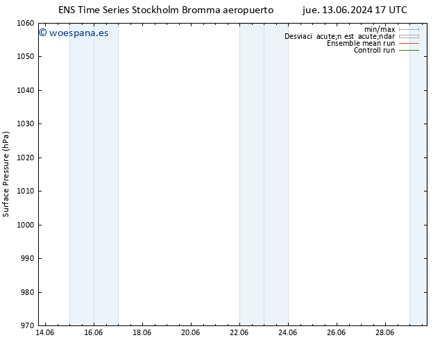 Presión superficial GEFS TS dom 16.06.2024 17 UTC