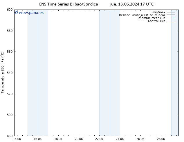 Geop. 500 hPa GEFS TS lun 24.06.2024 17 UTC