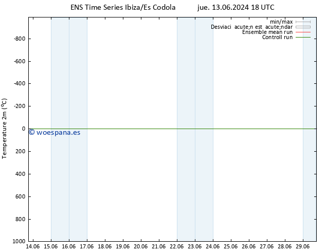 Temperatura (2m) GEFS TS dom 16.06.2024 18 UTC