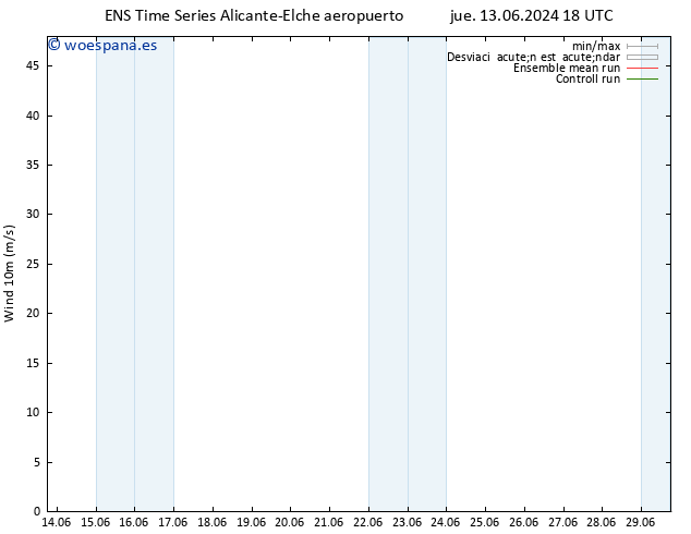 Viento 10 m GEFS TS lun 17.06.2024 00 UTC