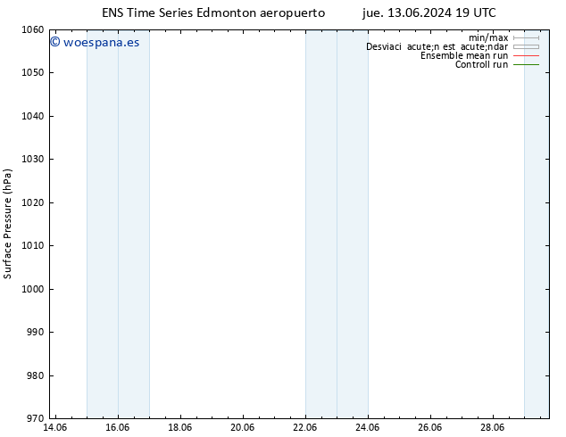 Presión superficial GEFS TS mar 18.06.2024 07 UTC