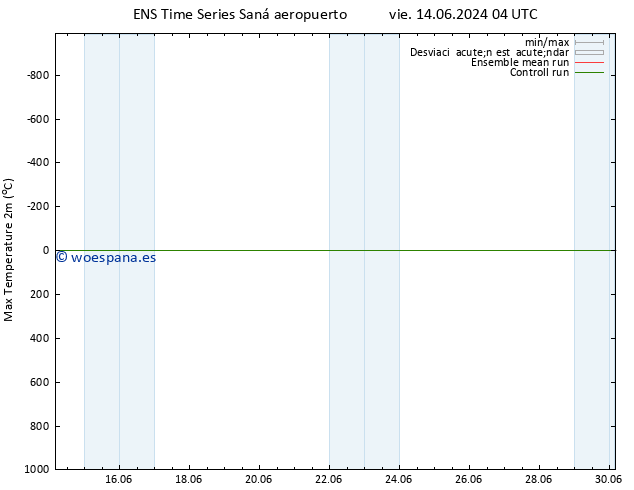 Temperatura máx. (2m) GEFS TS lun 17.06.2024 16 UTC