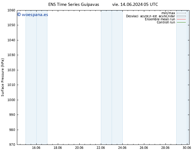 Presión superficial GEFS TS vie 14.06.2024 11 UTC