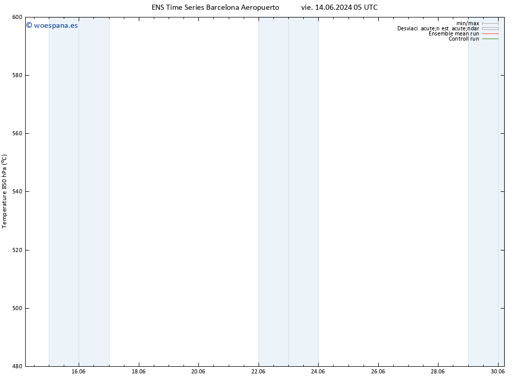 Geop. 500 hPa GEFS TS mié 19.06.2024 05 UTC