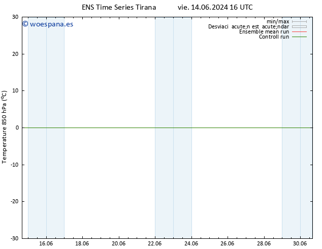 Temp. 850 hPa GEFS TS vie 14.06.2024 22 UTC